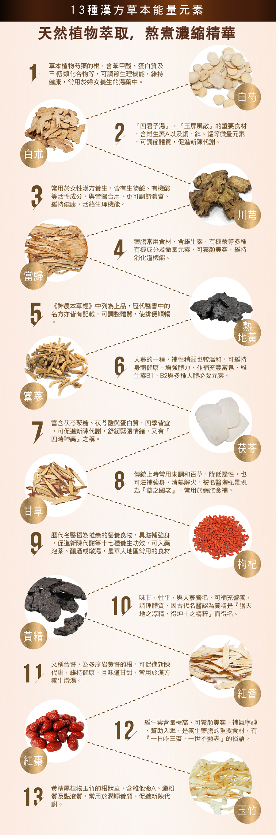 漢方珍妍精華酵素
